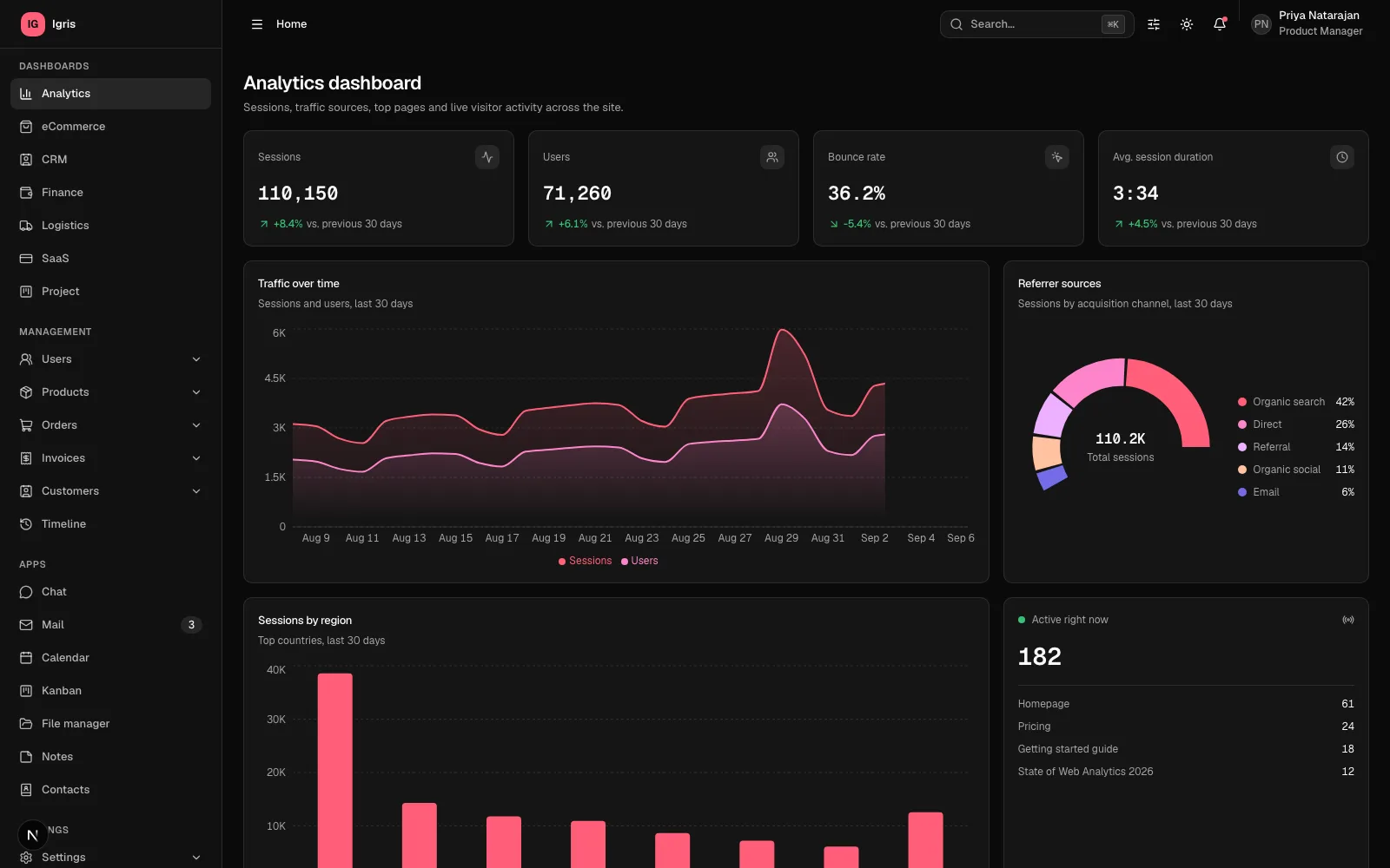 Igris analytics dashboard in dark mode, showing revenue and traffic charts