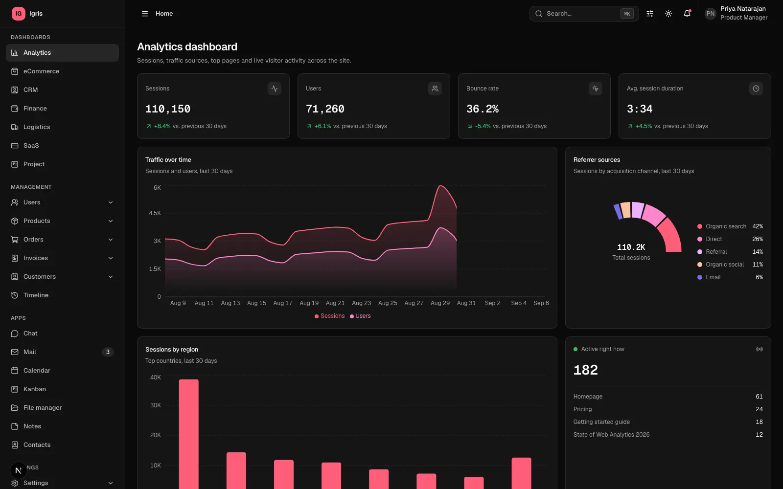 Analytics dashboard showing traffic and conversion charts in dark mode